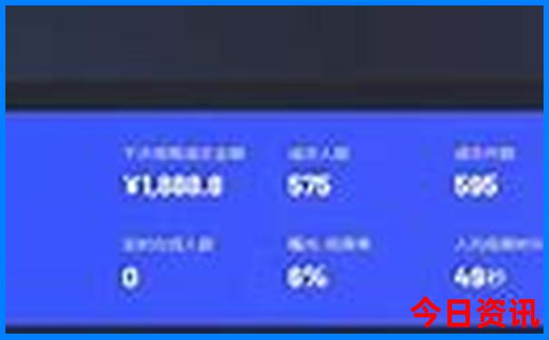 贵州五日游最佳路线图